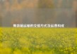 集装箱运输的交接方式及运费构成