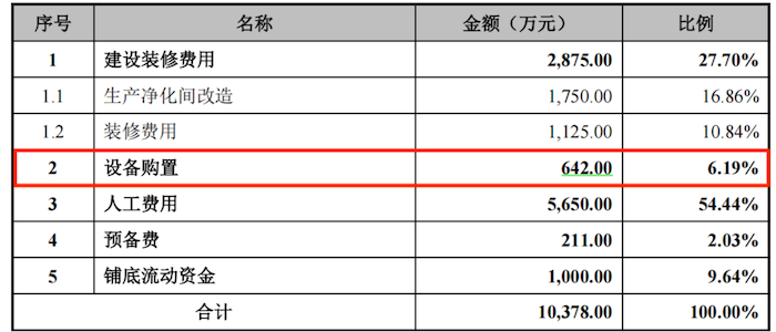 IPO雷达｜卓海科技转战北交所：去年增收不增利，两年内新增71项专利含金量存疑  第5张
