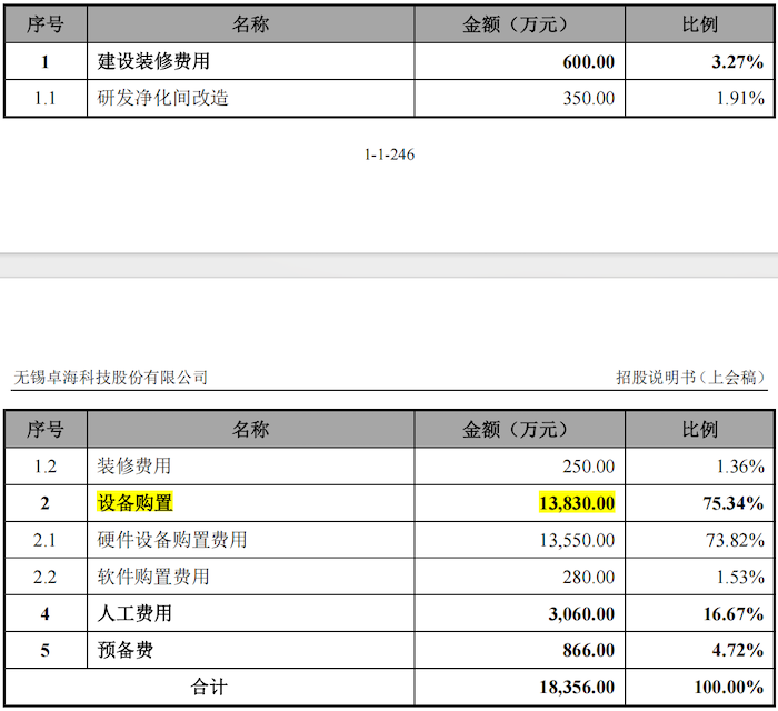 IPO雷达｜卓海科技转战北交所：去年增收不增利，两年内新增71项专利含金量存疑  第7张