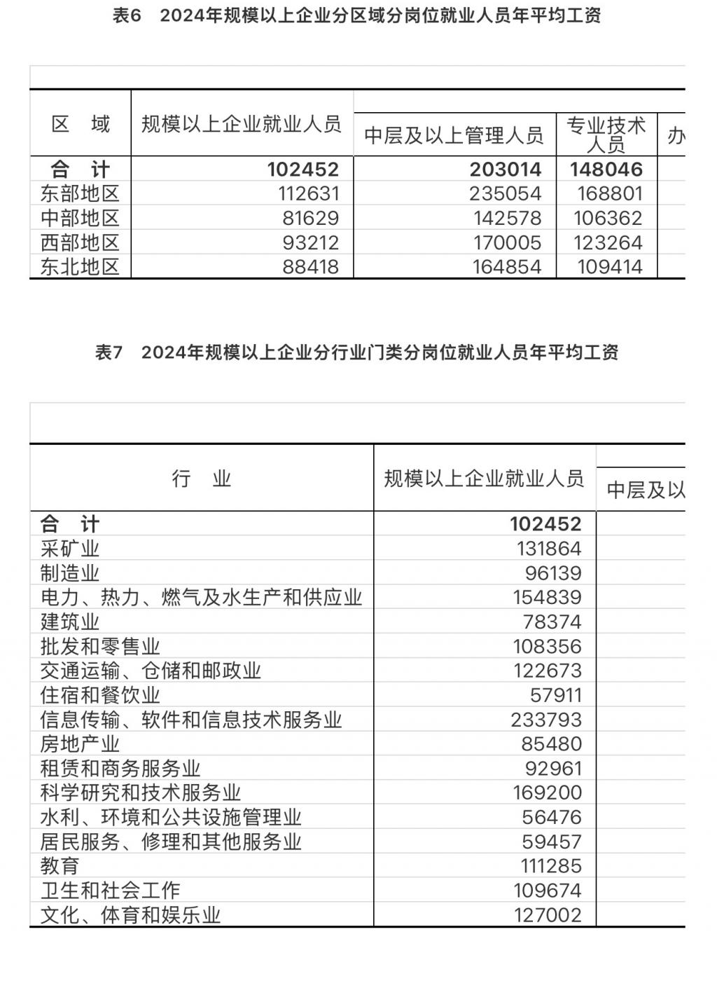 2024年城镇单位就业人员年平均工资情况  第4张