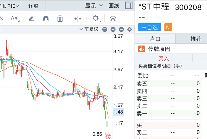 触发退市申请听证，*ST中程指摘审计机构未尽其力、推卸责任  第3张